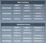 CableTime 12-in-1 USB C HUB Lens Series Input: USB C space gray 5