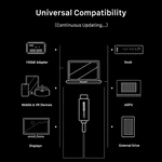 Cable Time USB4 Type-C to Type-C Cable 100W 40Gbps 8K 60Hz 2M Black 3
